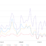 Top Crypto Exchange Coins TVEV ratio Top Crypto Exchange Coins TVEV ratio