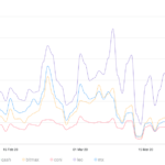 Comparing BNB, Huobi Token, OKB and KCS Token TVEV Ratio Comparing BNB, Huobi Token, OKB and KCS Token TVEV Ratio