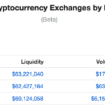 Top 50 Cryptocurrency Top 50 Cryptocurrency
