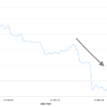12th Mar 2020 Binance Price in USD for Simple Illustration 12th Mar 2020 Binance Price in USD for Simple Illustration