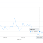 1_HVgwcqtUSGVCfSVnbVrTRg (1) 12th Mar 2020 Binance Exchange Volume in Bitcoin