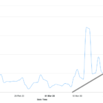 12th Mar 2020 Binance Exchange Volume in Bitcoin 12th Mar 2020 Binance Exchange Volume in Bitcoin